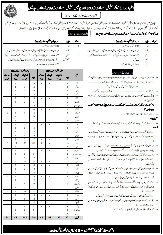 Punjab police jobs Advertisement